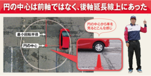 最小回転半径の解説