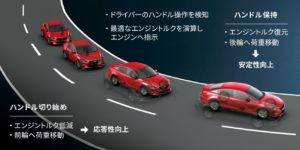  G-ベクタリングコントロール（GVC）の解説